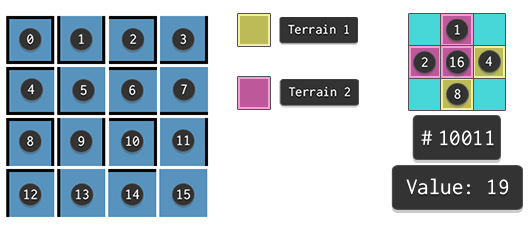 Tiling Pattern